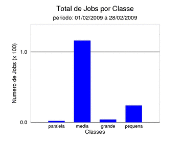 tot_job