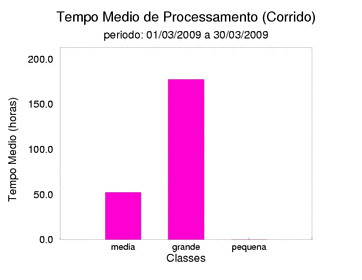 med_corrida