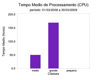 med_cpu