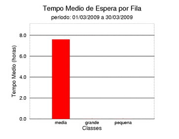espera