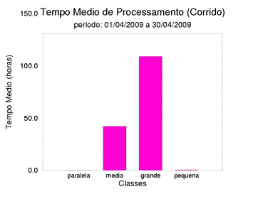 med_corrida