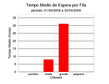 espera
