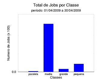 tot_job