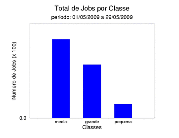 tot_job
