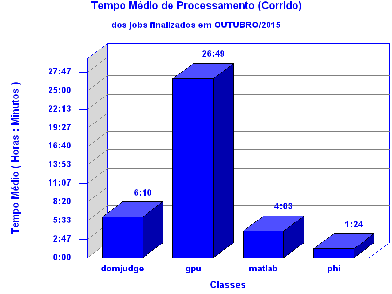 med_corrida