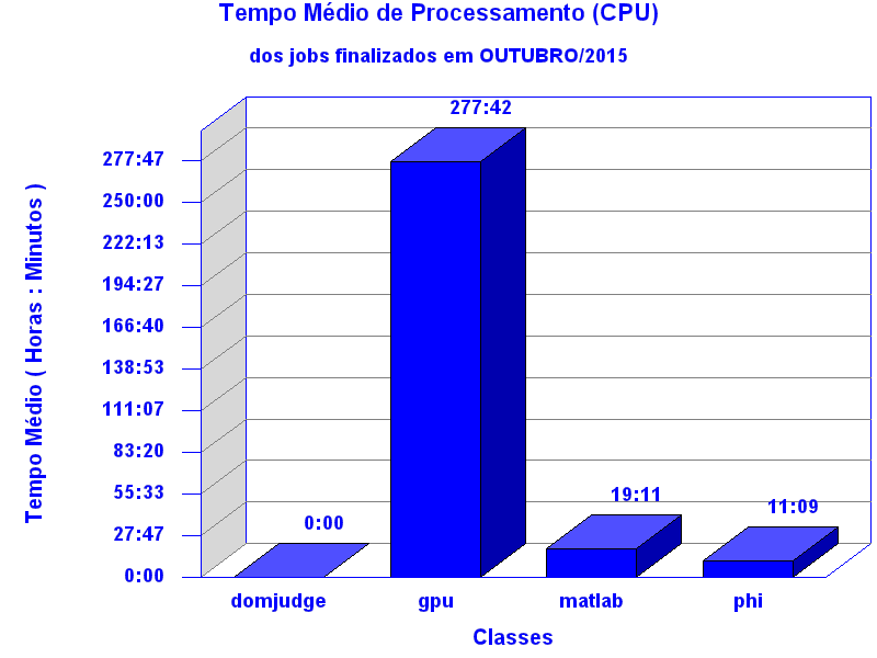 med_cpu