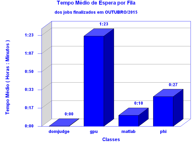 espera