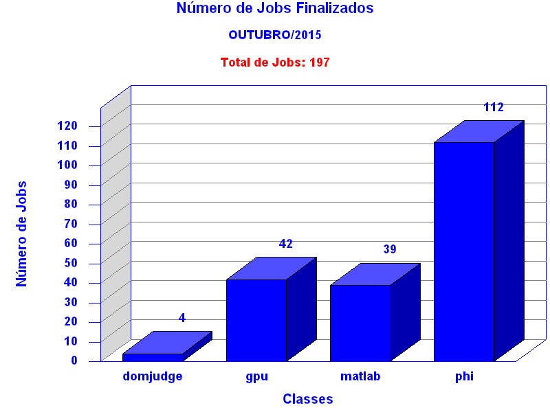 tot_job