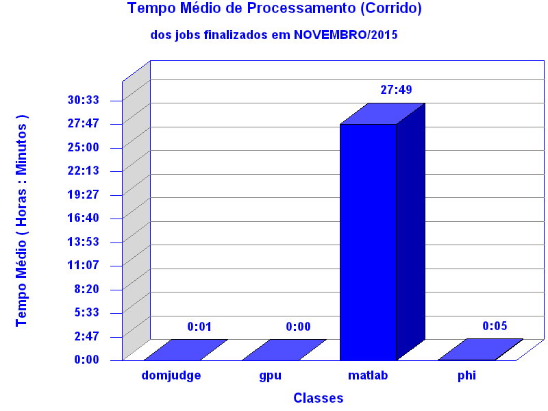 med_corrida