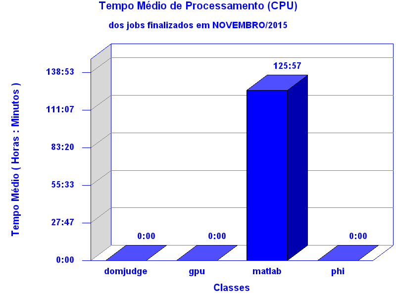 med_cpu