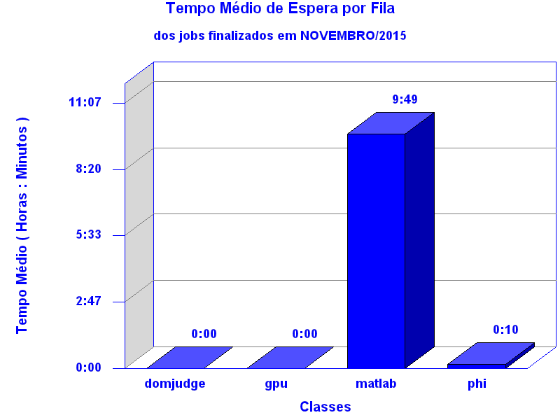 espera