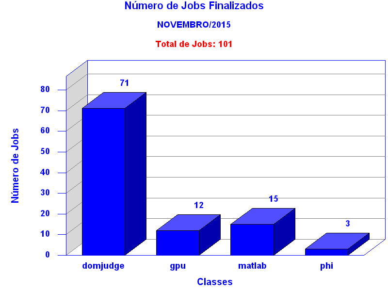 tot_job