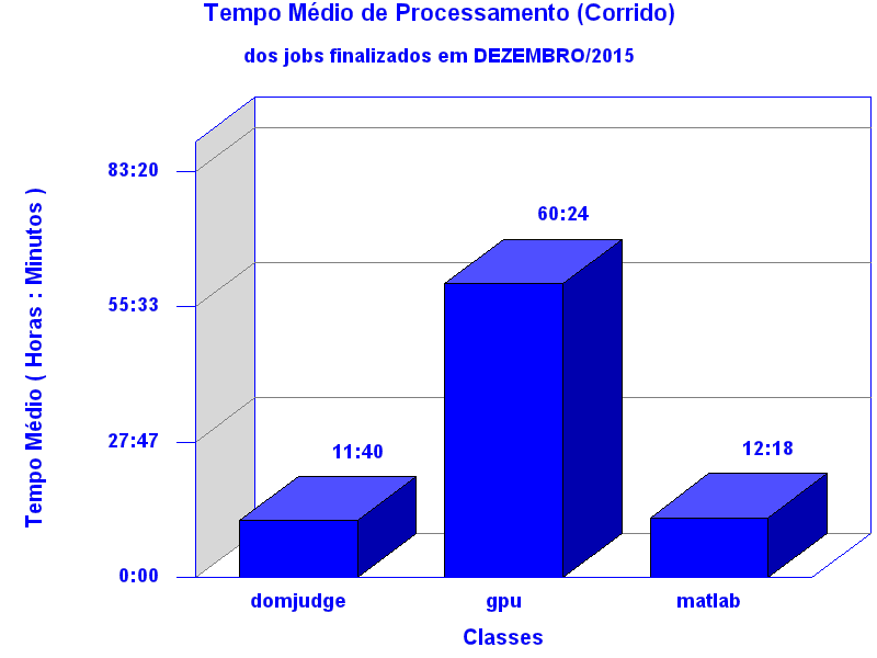 med_corrida