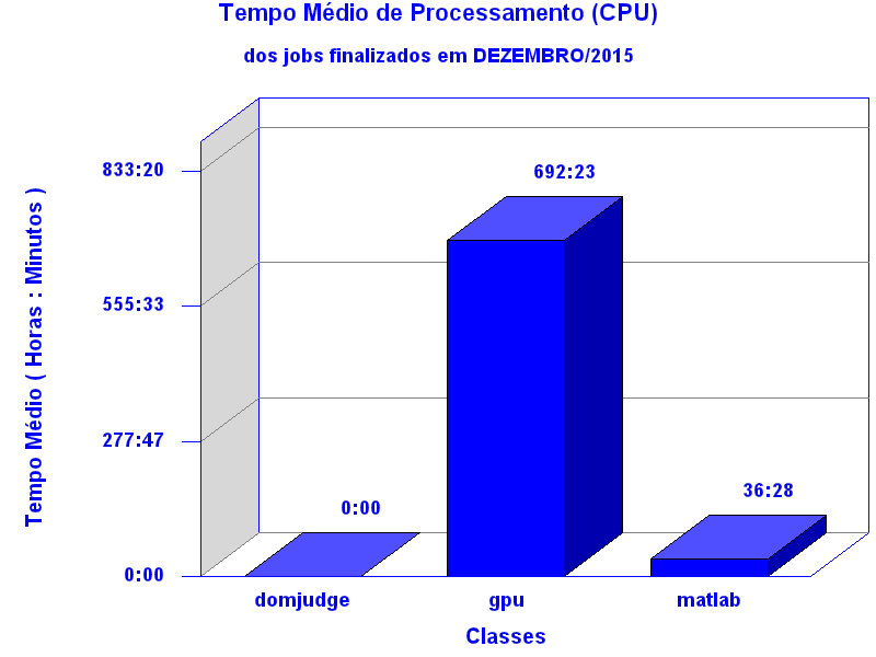 med_cpu