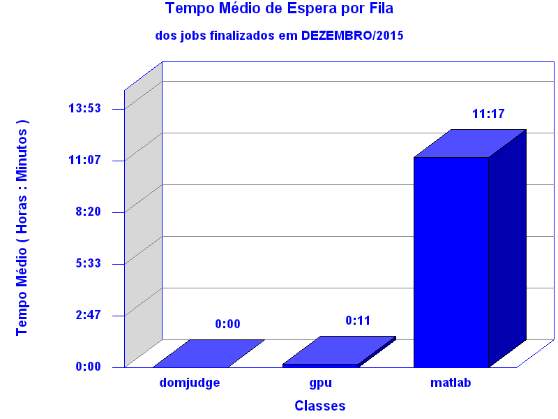 espera