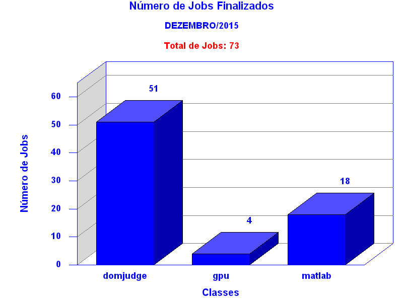 tot_job