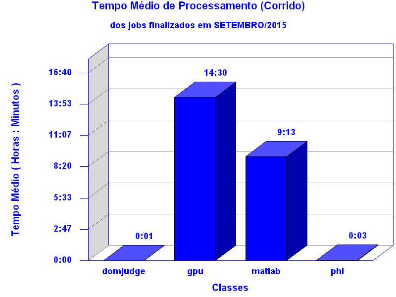 med_corrida