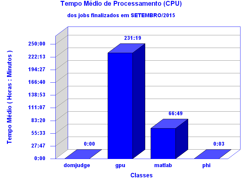 med_cpu