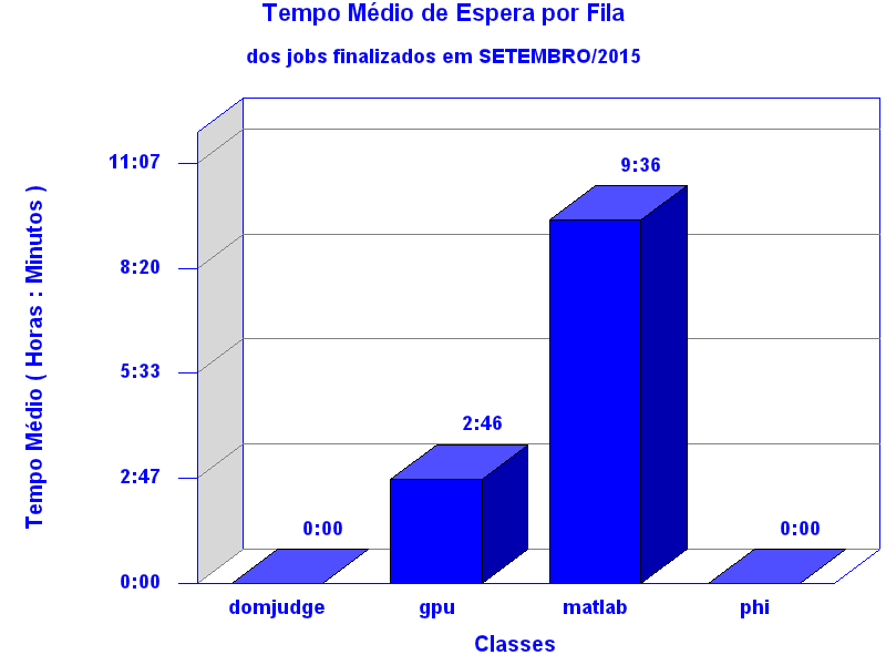 espera