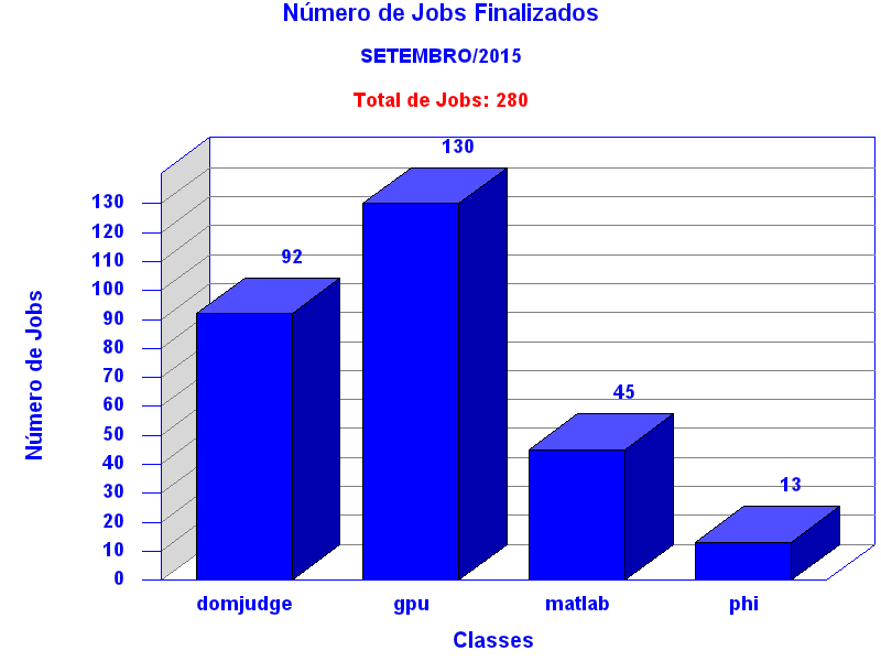 tot_job