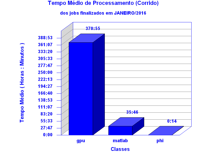 med_corrida