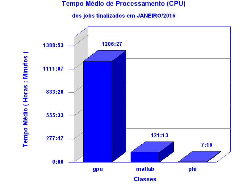med_cpu