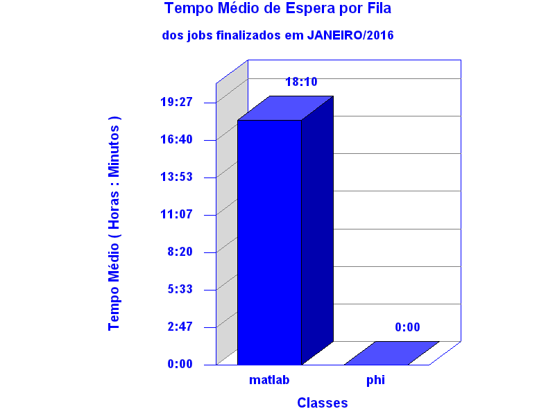 espera