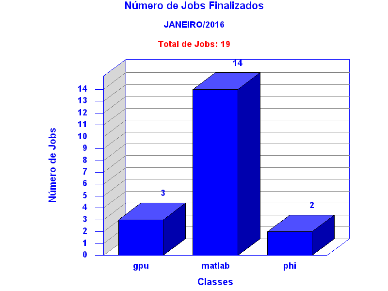 tot_job