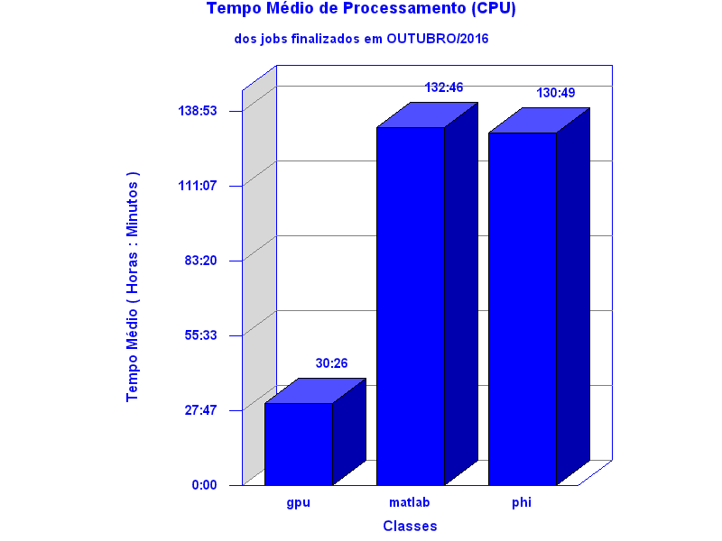med_cpu