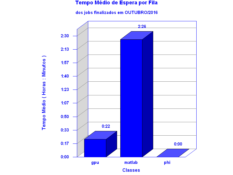 espera