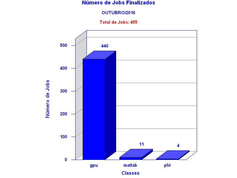 tot_job