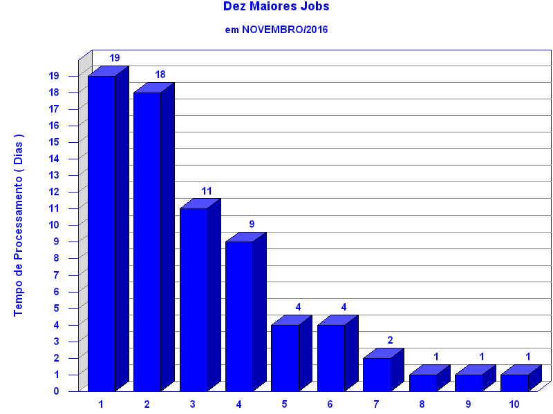 top_ten
