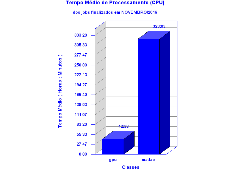 med_cpu
