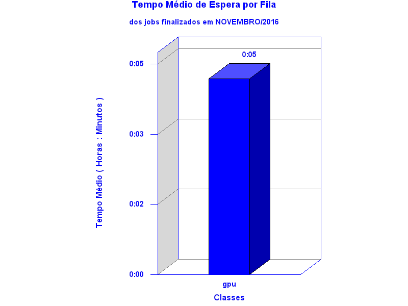 espera