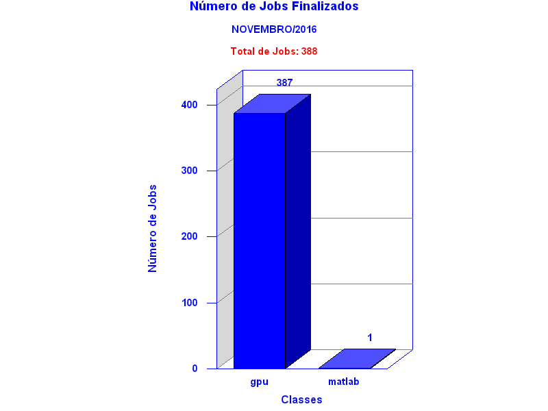 tot_job