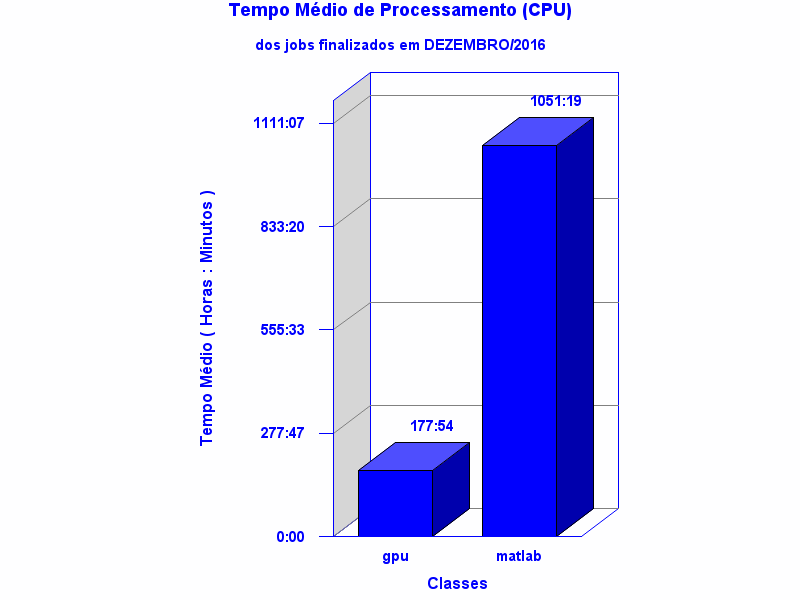 med_cpu