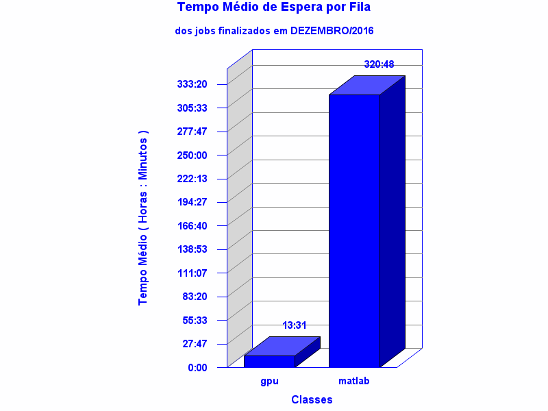 espera