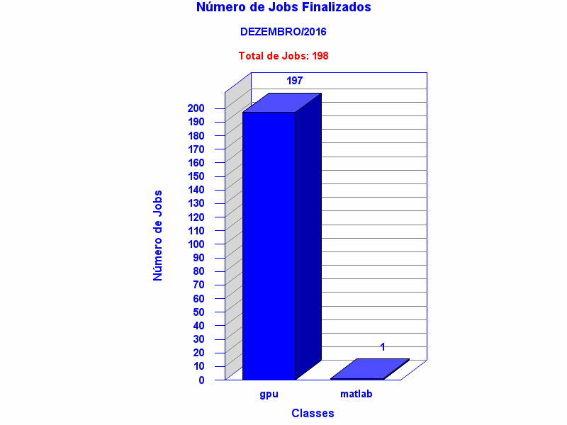 tot_job