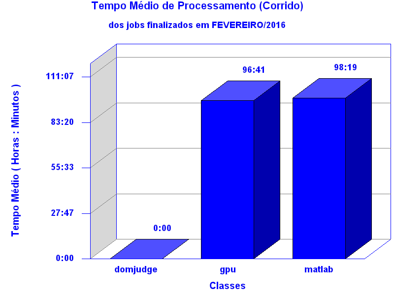 med_corrida