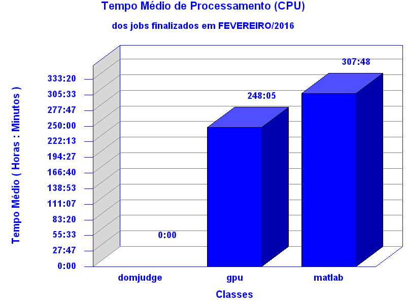 med_cpu