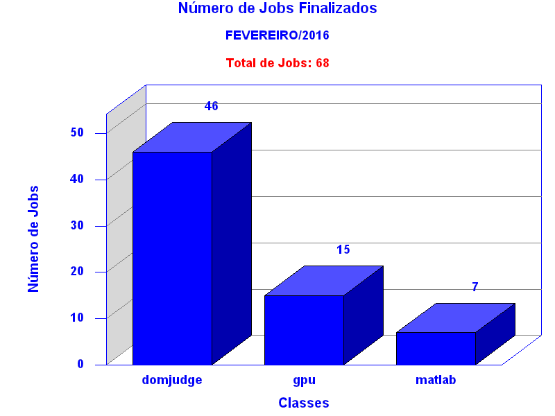 tot_job