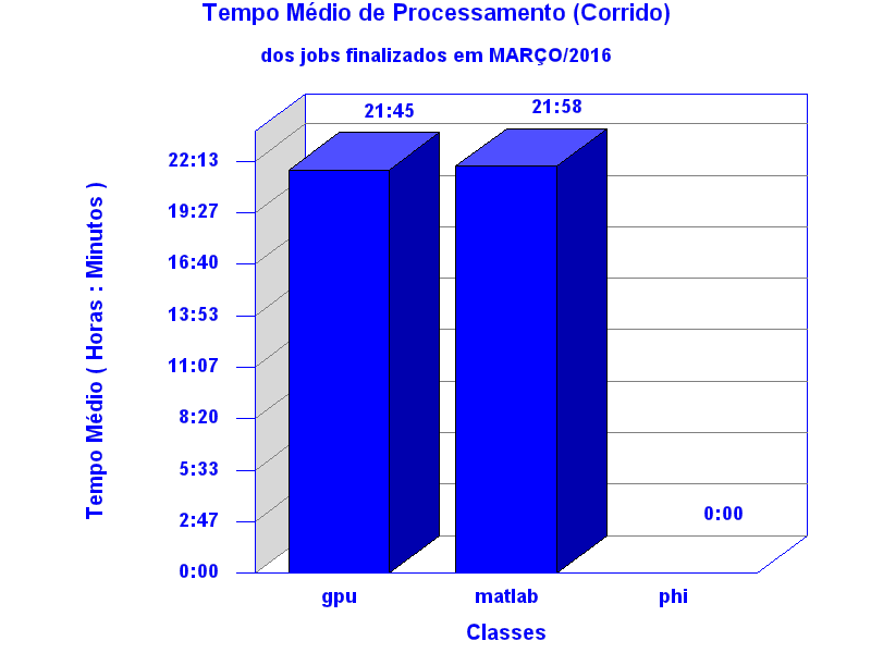 med_corrida