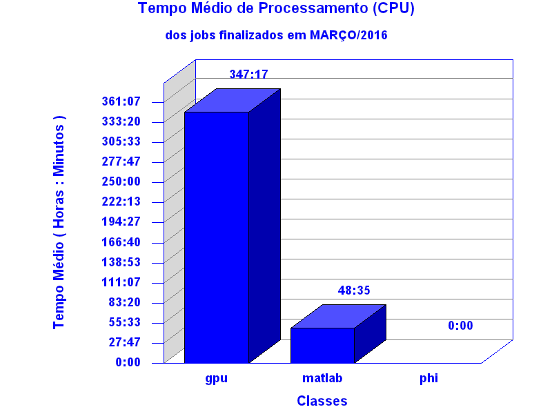 med_cpu