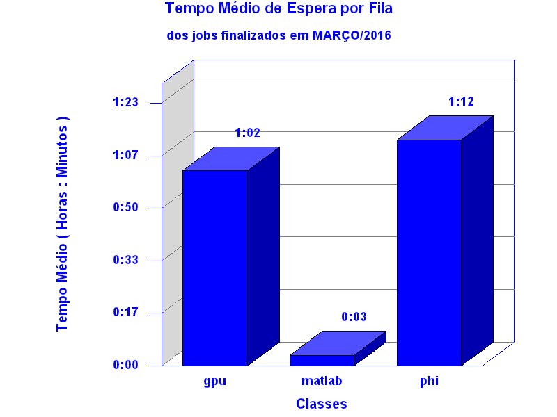espera