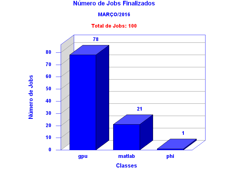 tot_job