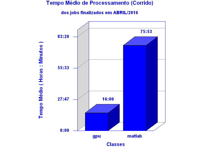 med_corrida