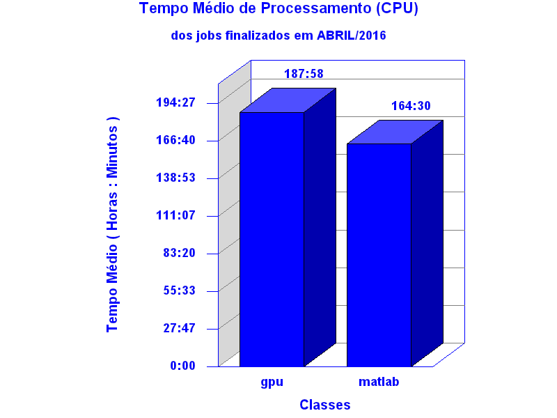 med_cpu