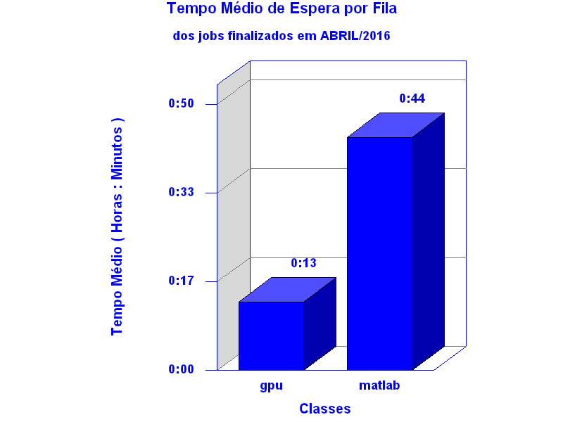 espera