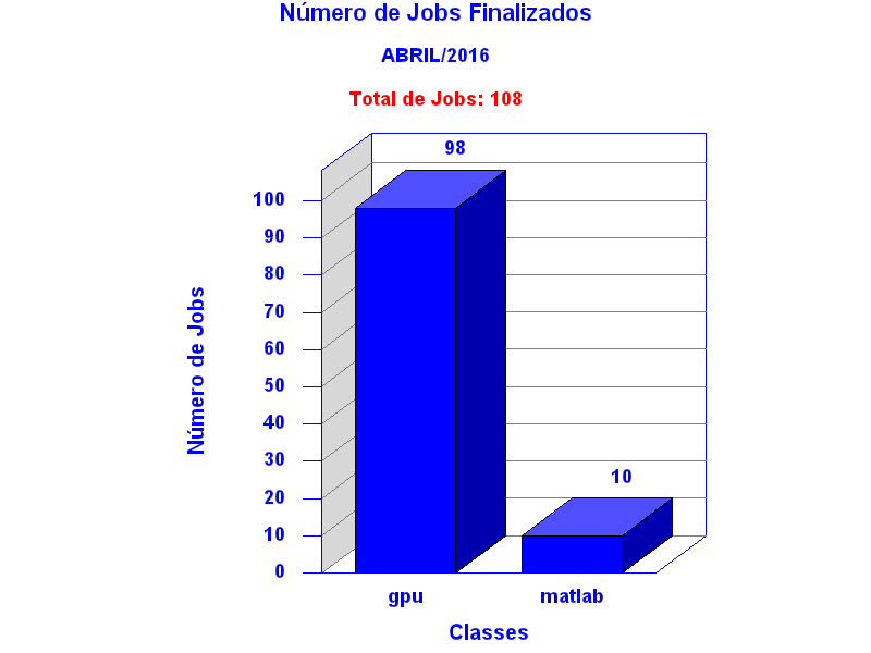 tot_job