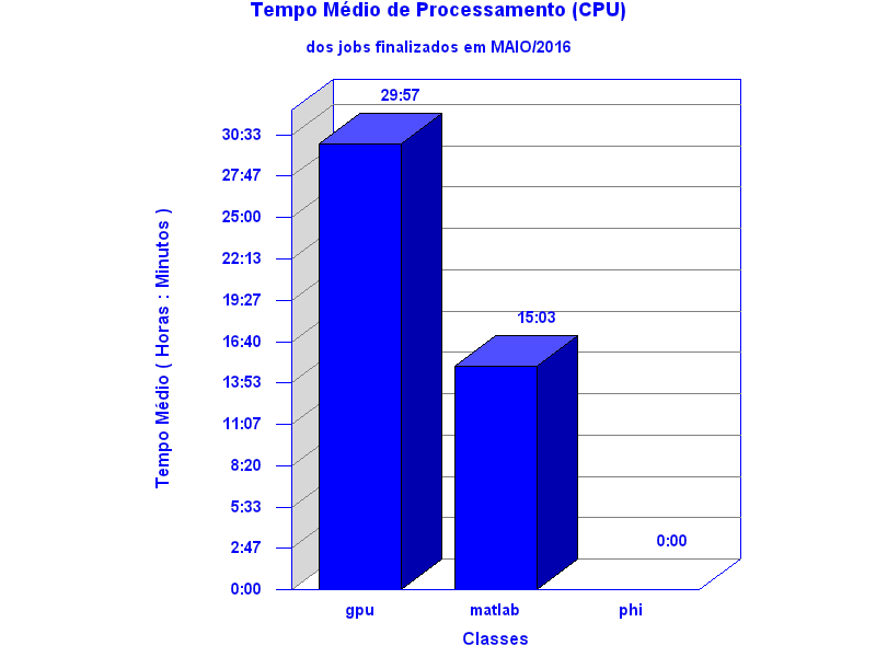 med_cpu
